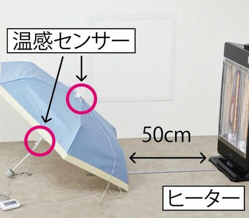 テスト2:涼しさ 日傘おすすめ イメージ