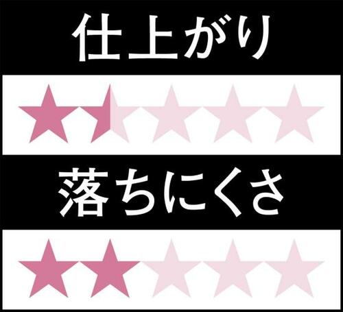 12位: 大小さまざまなラメが密着せずにポロリ