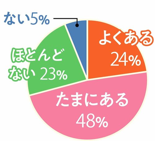 料理の味付けが決まらないことはある? 調味酢おすすめ イメージ