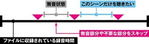 【選び方】音質だけじゃなく管理機能や使い勝手も重要です イメージ8