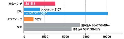 Snapdragonだと互換性に不安ならインテル版もアリ！ 小型ノートPCおすすめ イメージ2