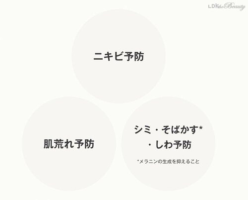 無印コスメのポイント1:肌へのやさしさを重視! 無印良品コスメおすすめ イメージ