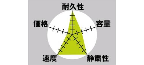 【ストレージ】 速さのSSDと容量のHDDを目的により選択！ イメージ2