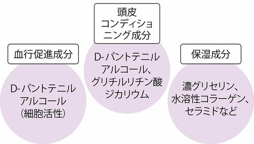 頭皮環境を整える セラプリエ「頭皮保湿育毛ローション」 ヘアケアおすすめ イメージ2
