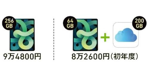 iCloudは決して高くありません イメージ