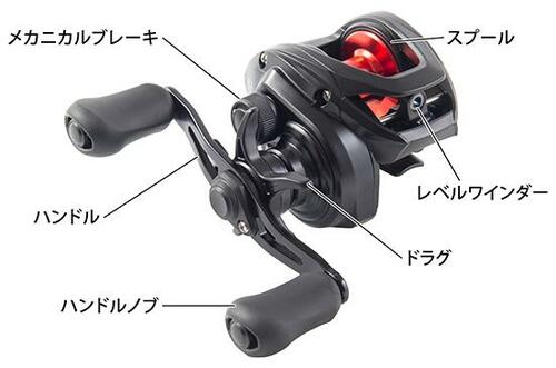 ベイトリールのパーツを覚えておこう!
