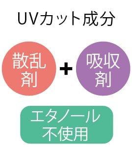 成分 日焼け止めおすすめ イメージ