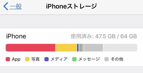 写真のバックアップでかなりの空き容量が確保できます