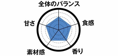 6位: 6位の金のワッフルコーンミルクバニラは素材の調和が◎ イメージ