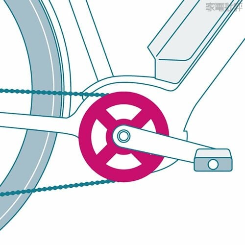 e-bike:電動アシストが脚の動きに合わせて自然 e-bikeおすすめ イメージ