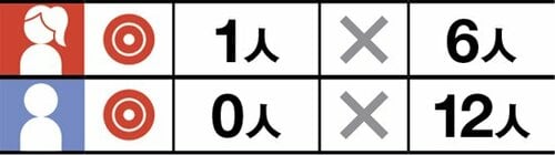 男女ともに嫌いな香り1位コレにはちょっと気をつけて イメージ