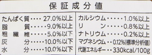 【栄養素のバランス】炭水化物がもう少し少ないと◯ 下部尿路ケア・キャットフードおすすめ イメージ