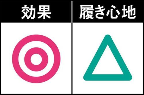 ふくらはぎにサイズダウンの効果あり