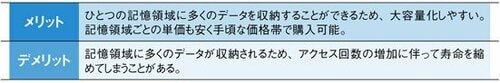 SSDのスペックで見るべきは とにかくNANDタイプです! イメージ2