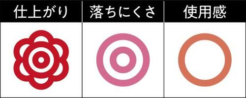 血色キープのM・A・Cは見たままの発色がキレイ!