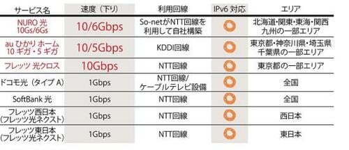 ［契約回線］高速通信したいならネット回線の見直しも必要 イメージ2