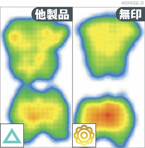 腰が沈み込まないので睡眠中の負担が少ない 【至高のリラックスタイムに】テストでベストバイになったおすすめ睡眠グッズ5選(MONOQLO)おすすめ イメージ2