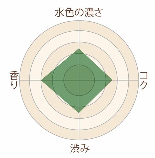 手頃でたっぷり ! アレンジも自在 イメージ3