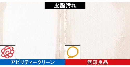 2：皮脂汚れのテスト結果 無印の希釈洗剤おすすめ イメージ