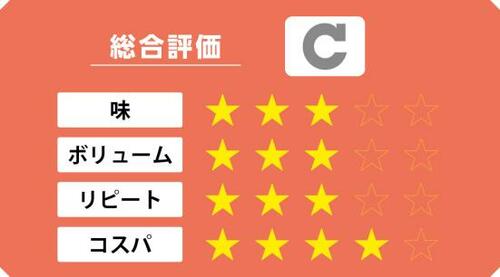 9位: お湯だけでお手軽に作れます!具だくさんの海藻トロッとスープ