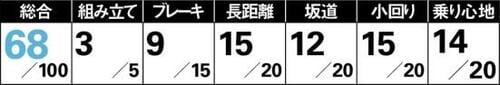 4位: 【68点】軽快さに欠ける…「Raychell CR-7007R」