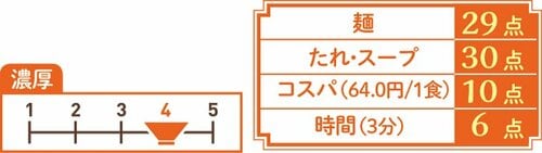 ごまの風味がいちばん際立ったコープのごまだれ味がベストバイ! イメージ4