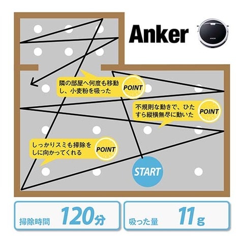 Amazon売れ筋掃除ロボットAnkerの口コミや評判は本当？ヤラセなしで 
