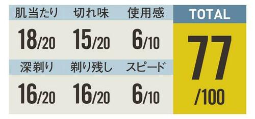 5位: しっかり剃れるが時間がかかるGeneric メンズ電気シェーバー メンズ携帯シェーバーおすすめ イメージ2