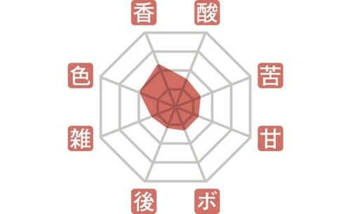 14位: 湯沸かし中のライト演出がオシャレビタントニオ「ガラスケトル」 イメージ