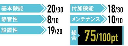 4位: 手入れのしやすさはピカイチ熱交換器が洗える「コイズミ」