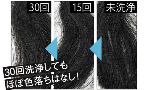 30回洗浄と乾燥を繰り返してもまだしっかり染まっている 白髪染めおすすめ イメージ