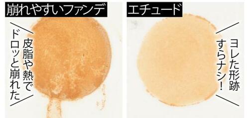 ベスコスの理由2:クッションだけど崩れない! 汗も皮脂も鉄壁ガード