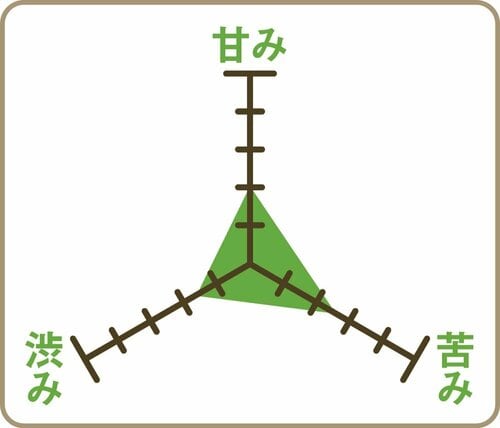 バランス ペットボトルお茶おすすめ イメージ