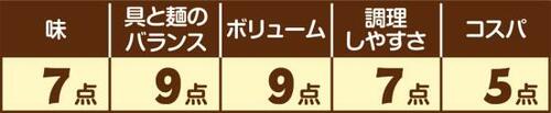 4位: ［ラーメン編：第4位］ニッスイ ちゃんぽん イメージ