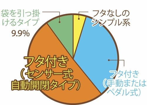 キッチンに欲しいゴミ箱はふた付き&センサー式 キッチン用ゴミ箱おすすめ イメージ