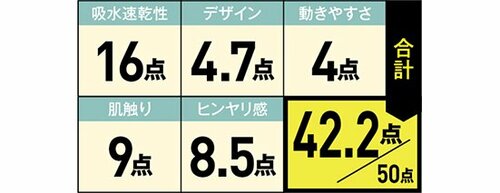 8位: 汎用性の高い細かなアイデアが好印象