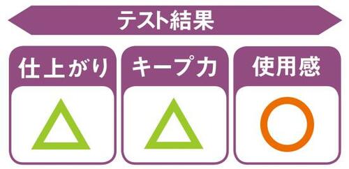 7位: あまりまとまらずキープ力もいまいちなHIMAWARI ヘアオイルおすすめ イメージ