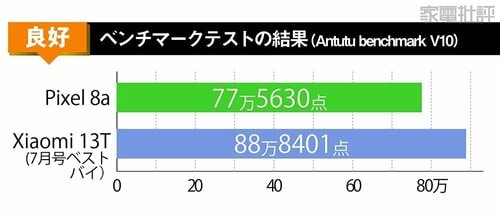 ベンチマークテスト イメージ