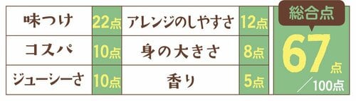 3位は川商フーズ GEISHAALBACOREは肉がふっくら イメージ