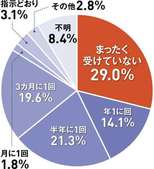処方せんなしで買ってもいいの? イメージ2