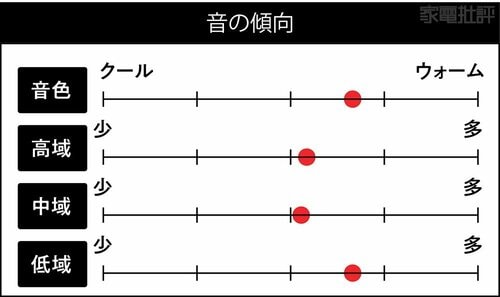 音の傾向 ワイヤレスヘッドホンおすすめ イメージ