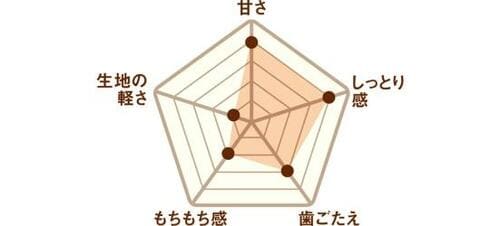   イメージ2