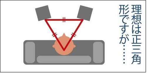 スピーカーの位置1