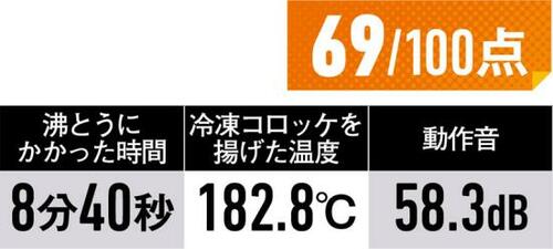 4位: 揚げ物の温度が上がりすぎ東芝「MR-S20M」