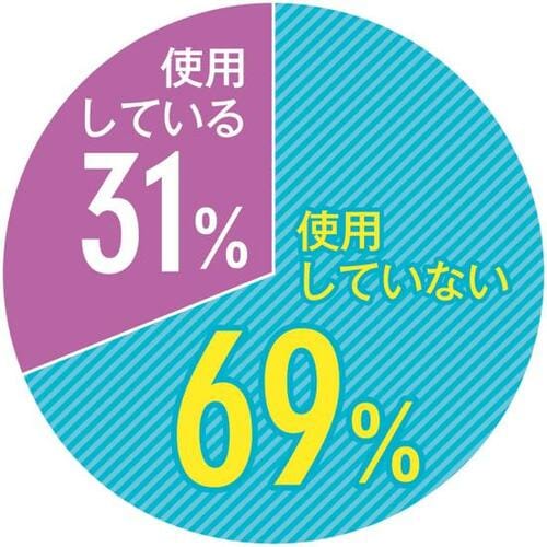 ワイヤレスホンのある暮らしで毎日をもっと楽しくしませんか？ イメージ