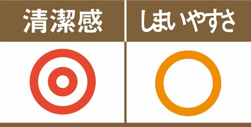 キャンドゥのはみがきコップはズボラさんには向いていないかも イメージ