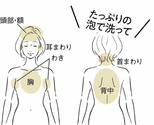 ポイント1:ニオイやすい場所は念入りに洗う 加齢臭・体臭予防ボディソープおすすめ イメージ