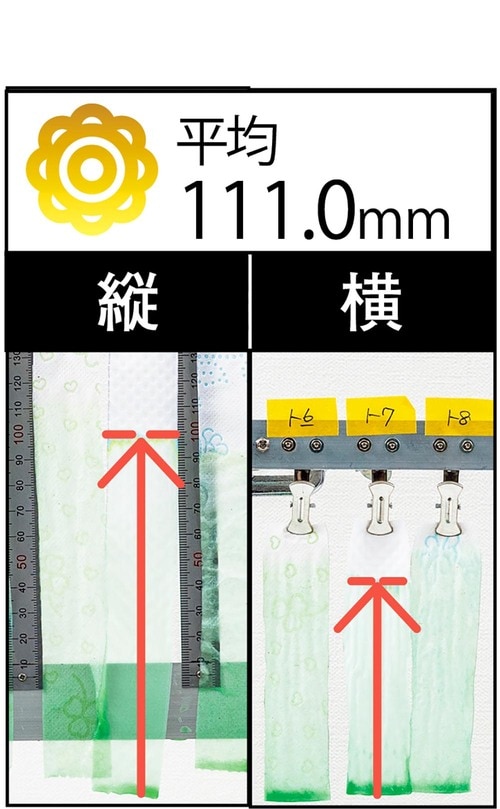 吸水性：平均111.0mmで高評価 シャワートイレ用トイレットペーパーおすすめ イメージ