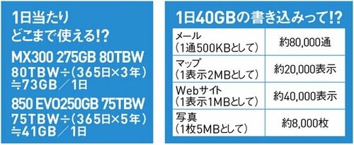 SSD性能は使い込んでこそわかります 公称スペックはあくまでも参考程度に!! イメージ4