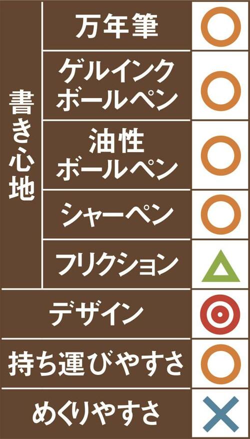 14位: 同14位コクヨ ソフトリングノート紙の枚数が多くてめくりづらいです イメージ2